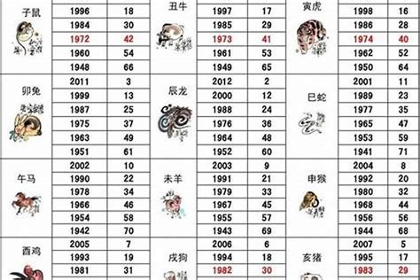 86年属相|1986年属什么生肖属相 1986年属什么生肖的命运